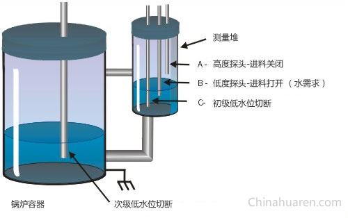 開關式導電性傳感器用于感測導電性的液體