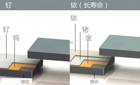 干簧管（磁簧開關）結構