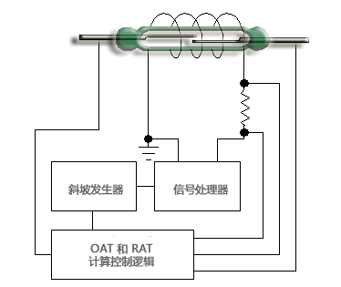 干簧管（磁簧開關）測試