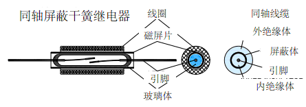 干簧管（磁簧開關）在干簧繼電器中的應用