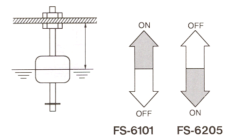 液位傳感器（水位傳感器）FS-FS-6101/6205開關電平