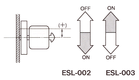 液位傳感器（水位傳感器）ESL-002、ESL-003開關電平
