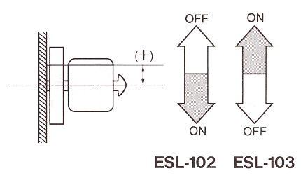 液位傳感器（水位傳感器）ESL-102、ESL-103開關電平
