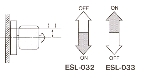 液位傳感器（水位傳感器）ESL-032、ESL-033開關電平