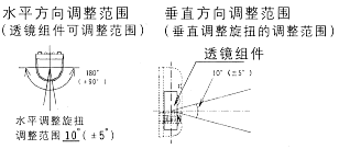 紅外線檢測器（防盜報警器/紅外線報警器）XA-030D/060D/080D/100D檢知范圍1