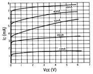 光電傳感器（光學傳感器）OJ-2109典型性能曲線IC-VCE